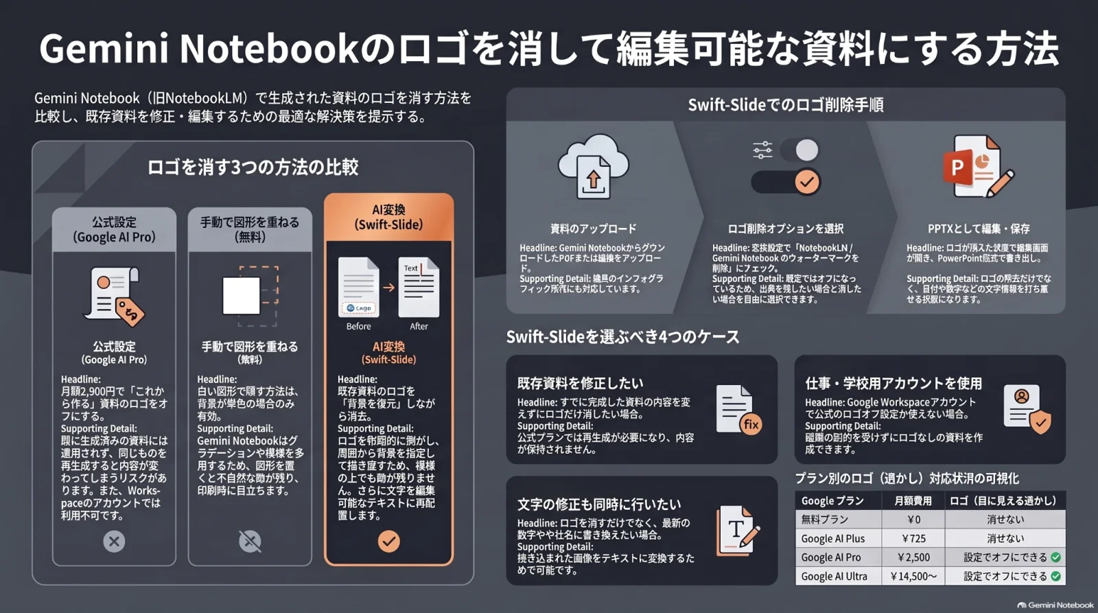 NotebookLM(Gemini Notebook)のロゴを消す方法 — 右下のウォーターマークを削除して編集できるPPTXにする